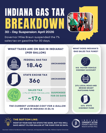 One-pager about Indiana's gas taxes